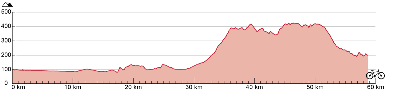 Line graph showing the change in altitude over the 59-kilometre route. The route varies in altitude from 95 meters to 410 meters, with both positive and negative gradients.